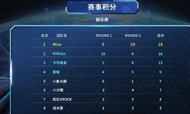 乌克兰队的